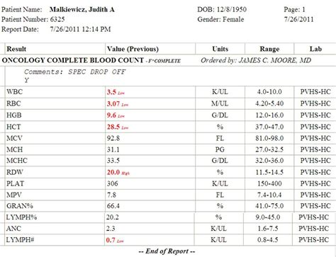 acute leukemia cbc results